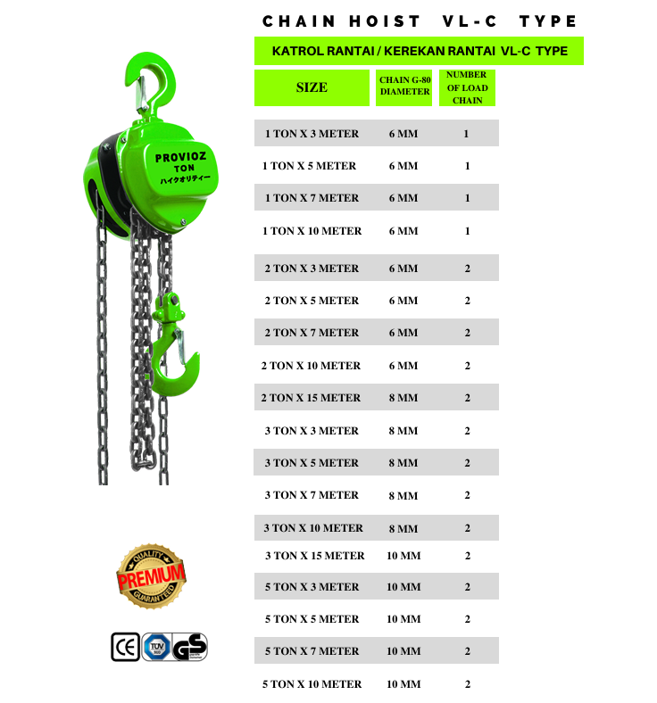 Spesifikasi Chain Block, Katrol Provioz